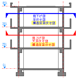 伏せ図と見上げ図