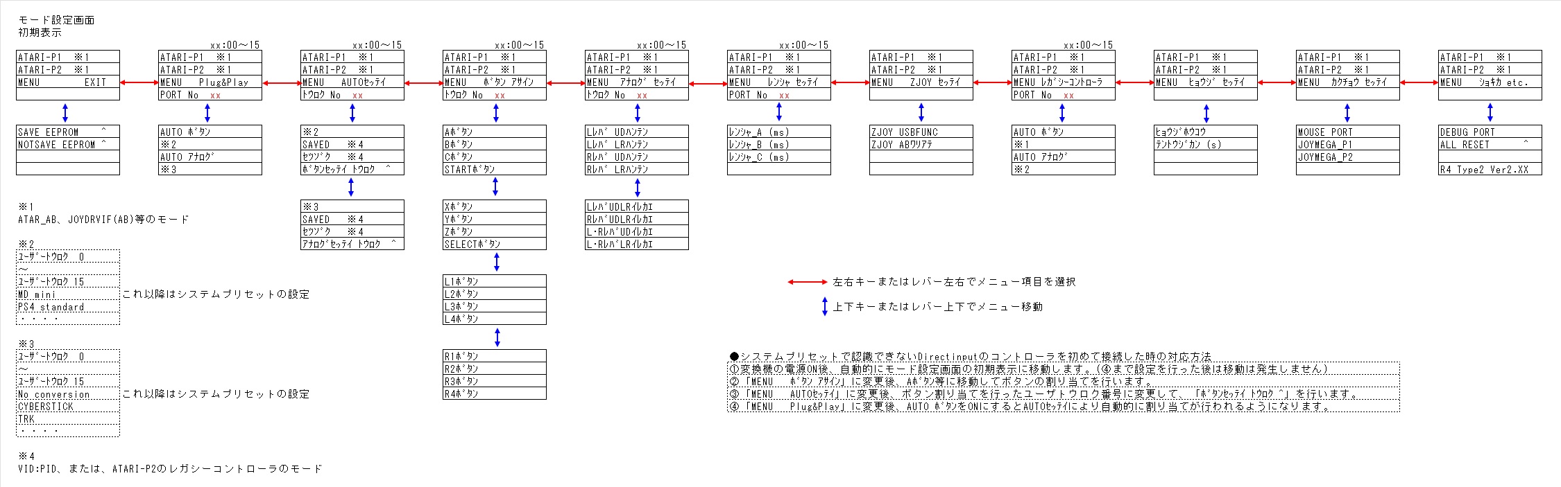 [hݒʃj[